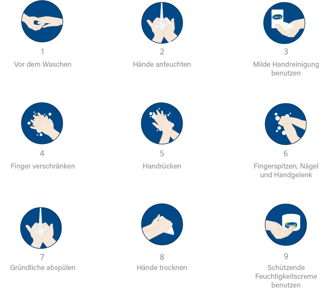 The_Complete_Handwashing_Routine
